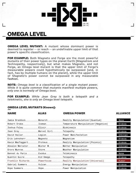 list of omega level mutants.